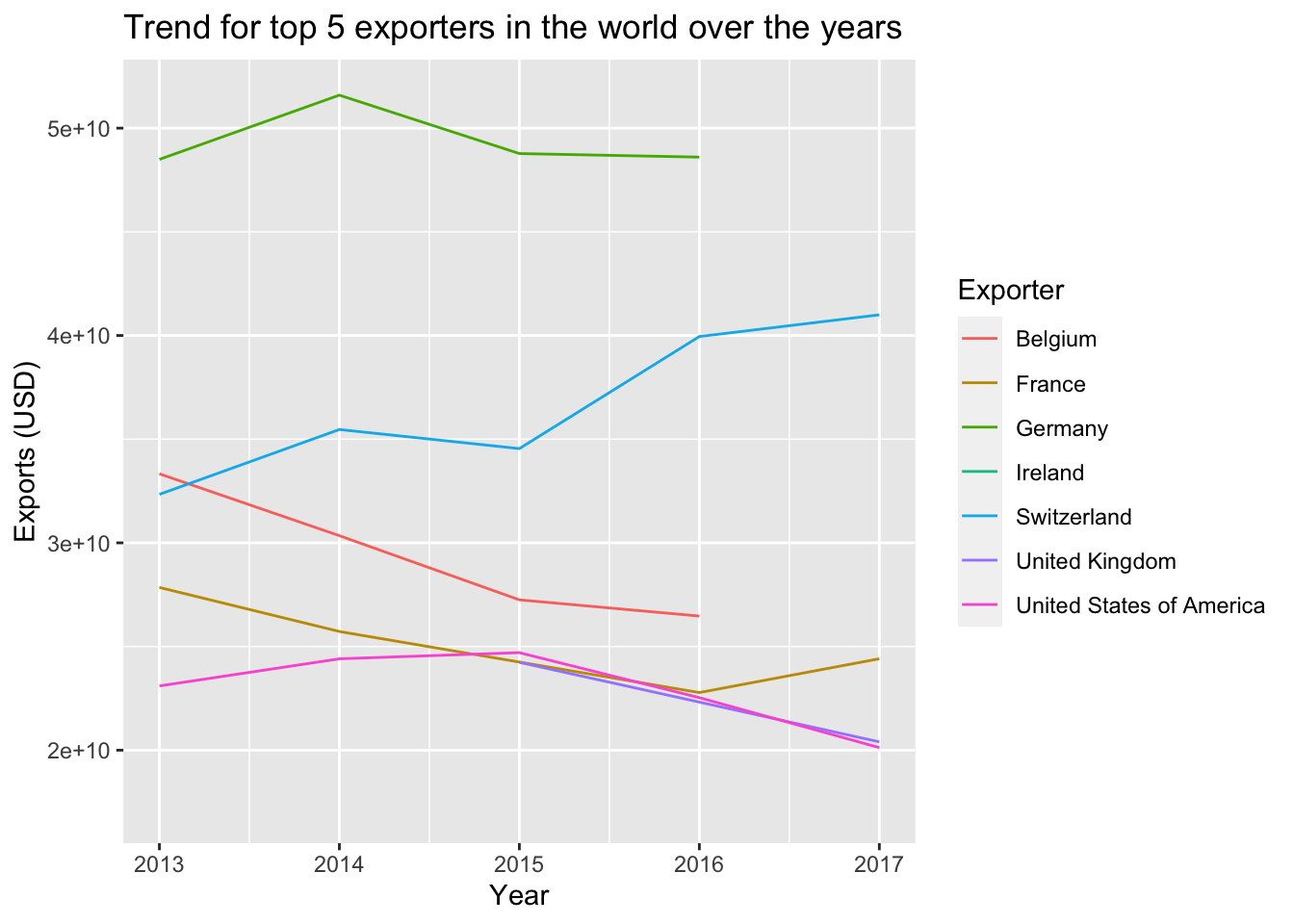Where Does Your Medicine Come From?: MakeOverMonday 2018 Week 8