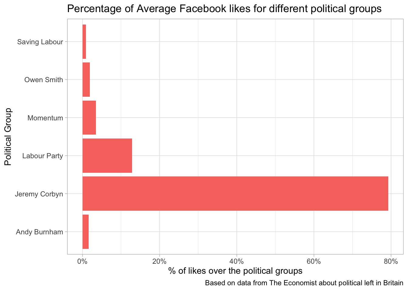 Economist''s Visualization Mistakes: TidyTuesday Apr 16 2019